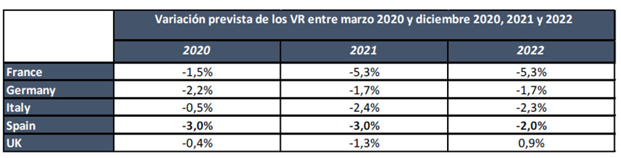 Impacto del Coronavirus en los Valores Residuales 3