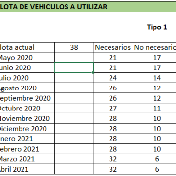 Formula para la devolución o no de vehículos en renting 1