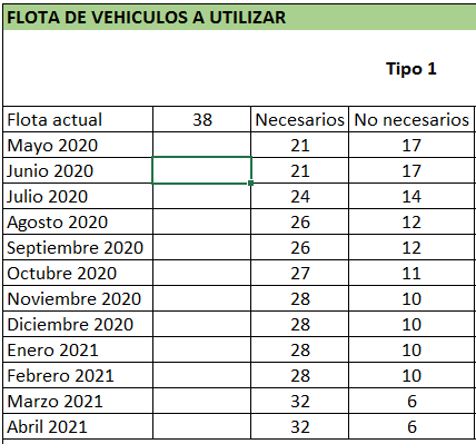 Formula para la devolución o no de vehículos en renting 1