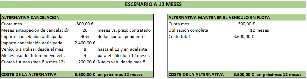 Formula para la devolución o no de vehículos en renting 2
