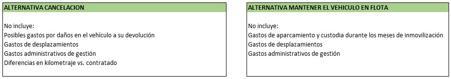 Formula para la devolución o no de vehículos en renting 3