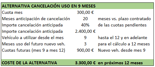 Formula para la devolución o no de vehículos en renting 5