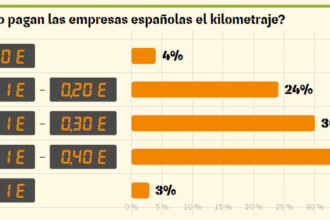 grafico km 1