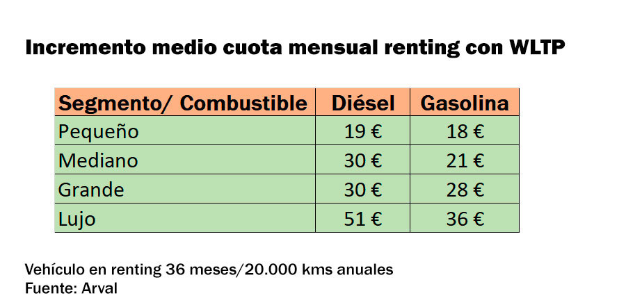 Por qué subirán las cuotas de renting a partir del año que viene 3