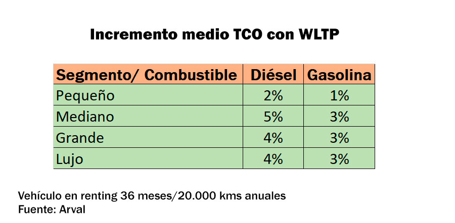 Por qué subirán las cuotas de renting a partir del año que viene 4