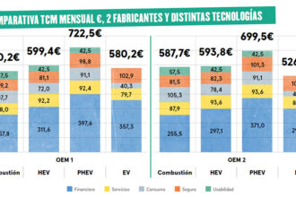 Vehículos eléctricos Los números empiezan a salir 3