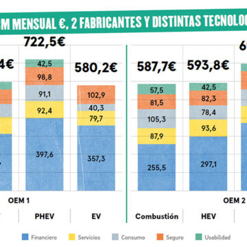 Vehículos eléctricos Los números empiezan a salir 3