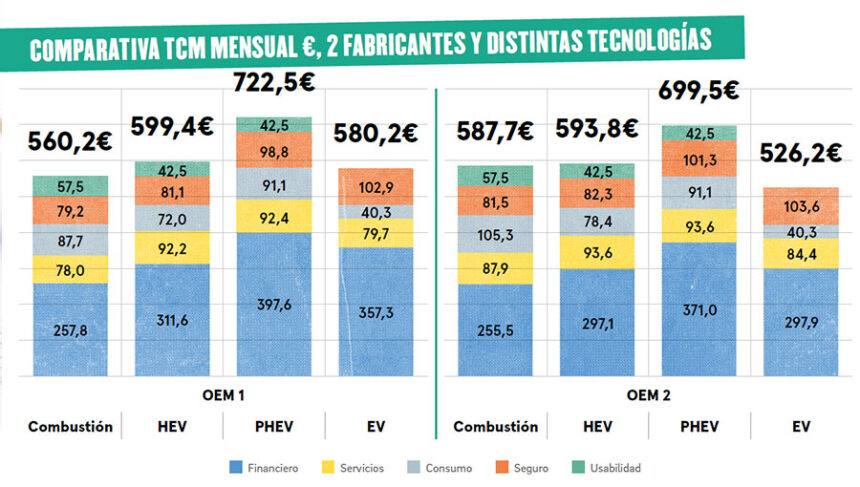 Vehículos eléctricos Los números empiezan a salir 3