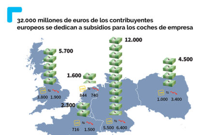 Cuál es el impacto económico y ambiental de los coches de empresa 2