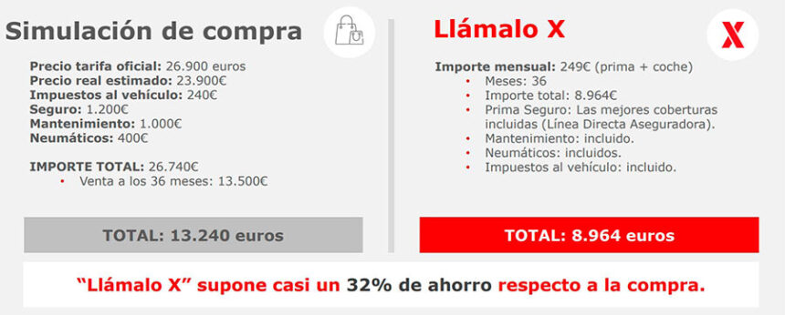 Llámalo X el seguro que incluye el coche 2
