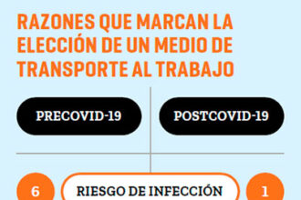 Cinco impactos de la COVID 19 en la movilidad del futuro 2