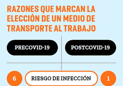 Cinco impactos de la COVID 19 en la movilidad del futuro 2
