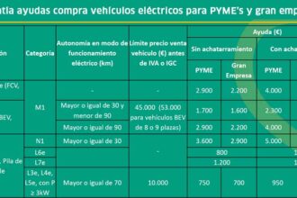 ayudas moves3 vehiculos empresa