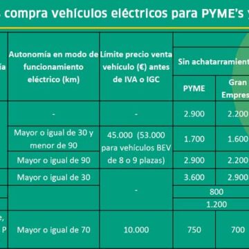 ayudas moves3 vehiculos empresa