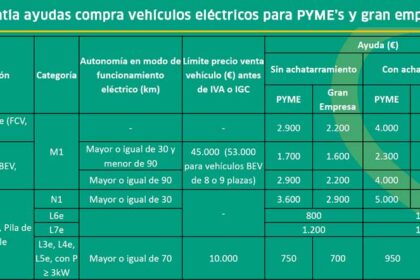 ayudas moves3 vehiculos empresa
