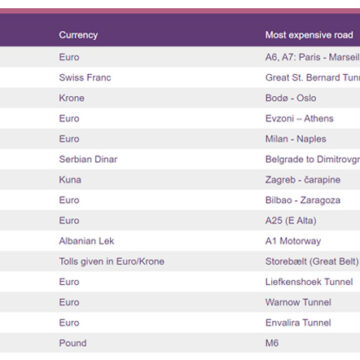 peajes autopistas camiones
