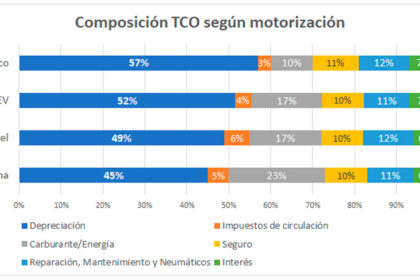 cci 2021 02
