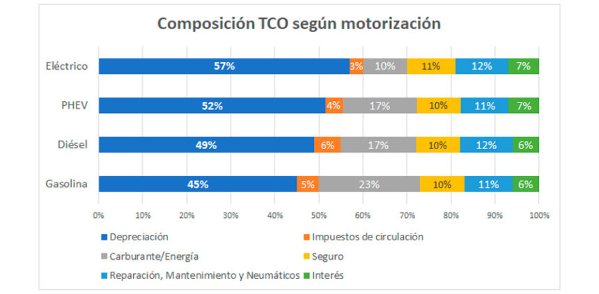 cci 2021 02