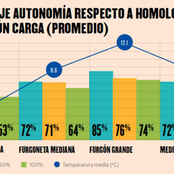 grafico 2