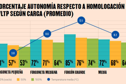 grafico 2