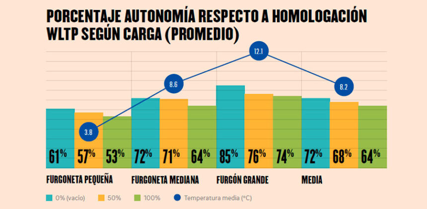 grafico 2