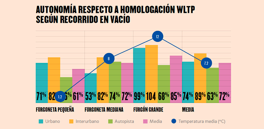 grafico 3