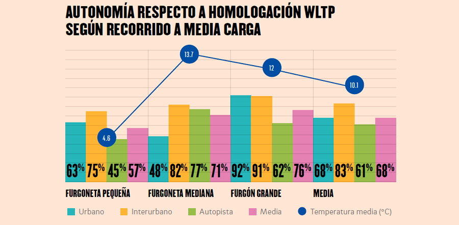 grafico 4