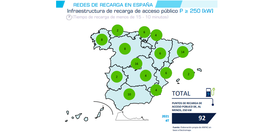 barometro anfac 2021 02