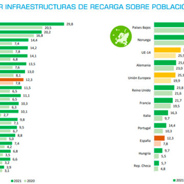barometro anfac 2021 03