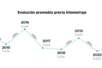 informe pago por km captio 01