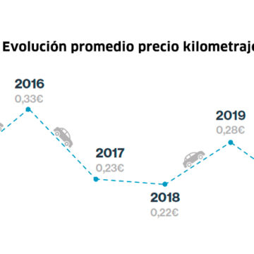 informe pago por km captio 01