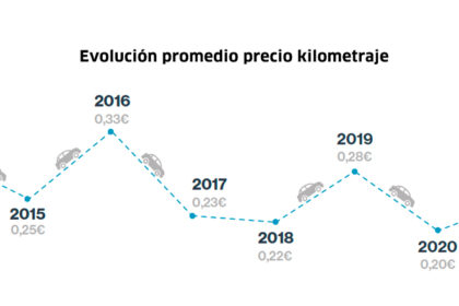 informe pago por km captio 01