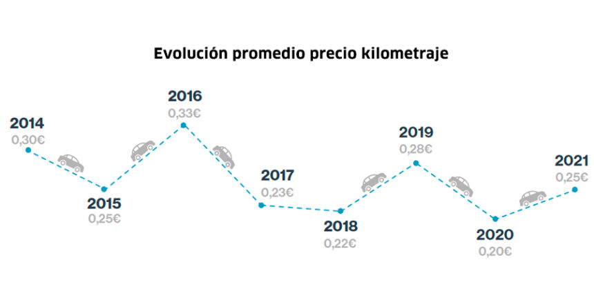 informe pago por km captio 01