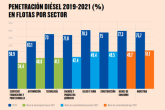 sostenibilidad flotas sectores 02