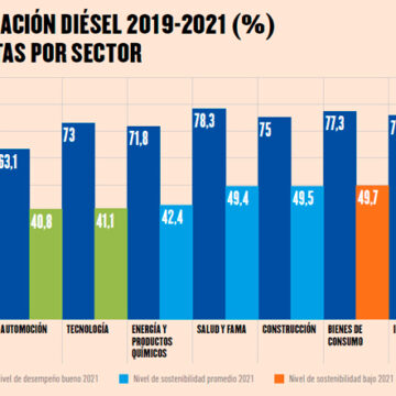 sostenibilidad flotas sectores 02