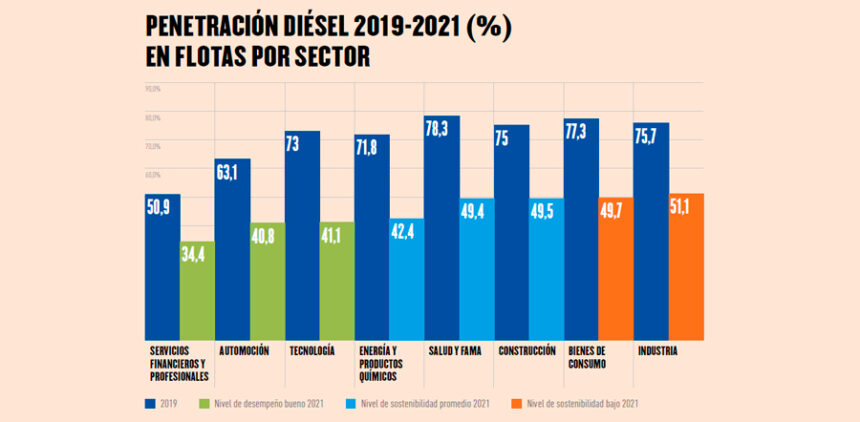 sostenibilidad flotas sectores 02