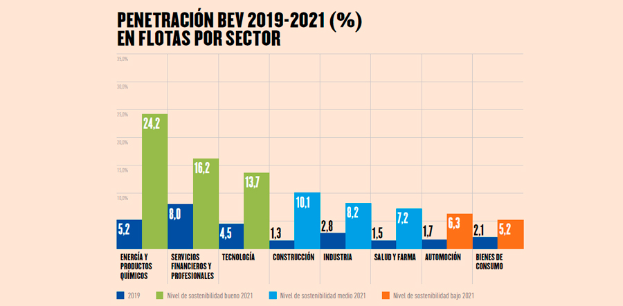 sostenibilidad flotas sectores 03