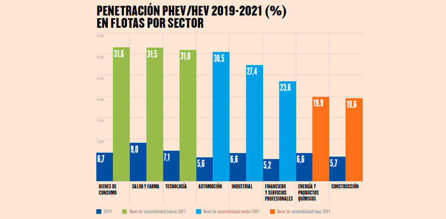 sostenibilidad flotas sectores 04