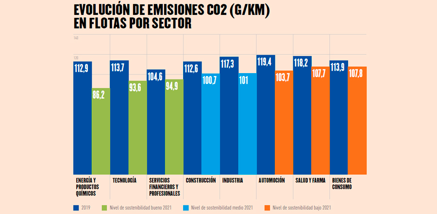 sostenibilidad flotas sectores 05