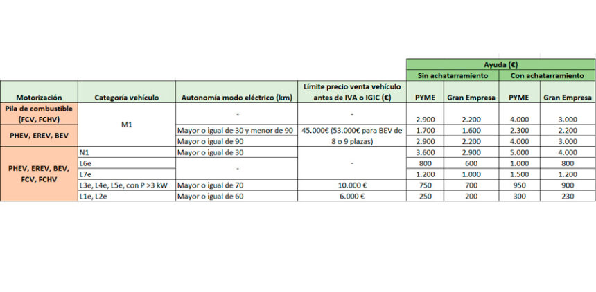 ayudas moves flotas 2