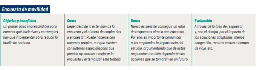 estrategias encuesta movilidad