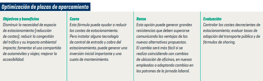 estrategias plazas aparcamiento