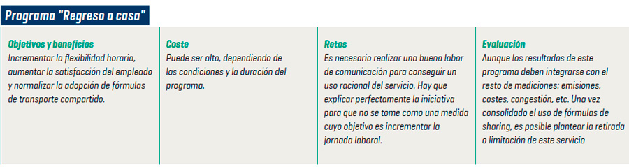 estrategias regreso a casa