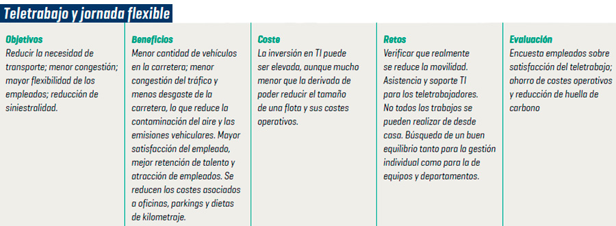 estrategias teletrabajo