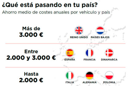 webfleet ahorro 02