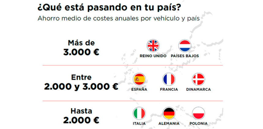 webfleet ahorro 02