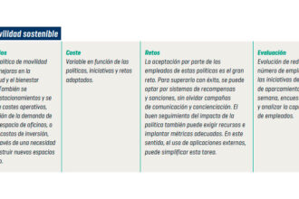 Cómo elaborar una política de flota sostenible b 01