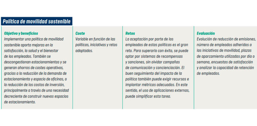 Cómo elaborar una política de flota sostenible b 01