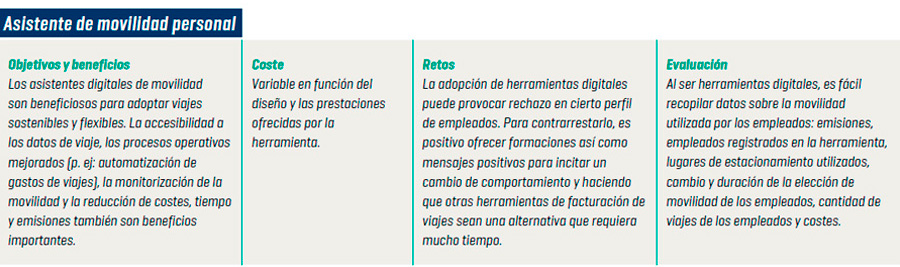 Cómo elaborar una política de flota sostenible b 03