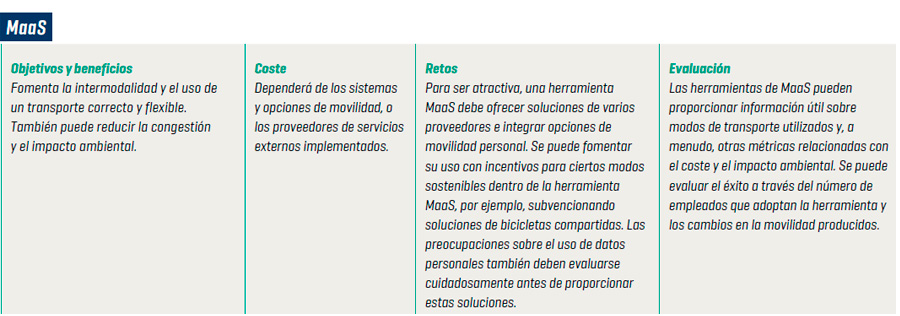 Cómo elaborar una política de flota sostenible b 04